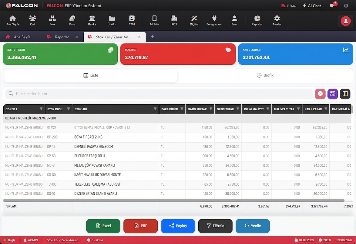 Falcon Cloud ERP — Liste rapor